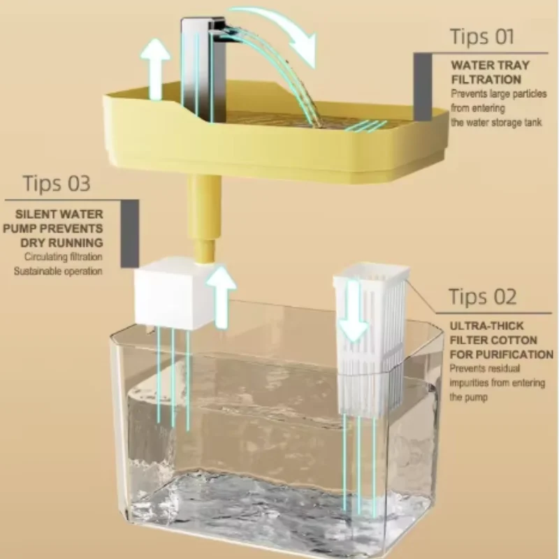 USB Cat Water Fountain with Auto Filter Transparent Anti-Dry Burning Recirculating Dispenser Includes Pump for Cats